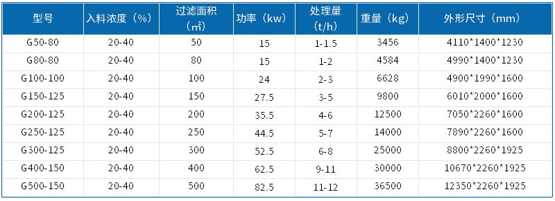 污泥板框壓濾機價格貴？洗沙用它生產環(huán)保兩不誤！